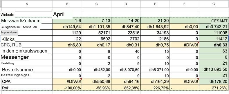 Report-Tabelle · April 2025 — 21 Bestellungen über 13.893,50 AED