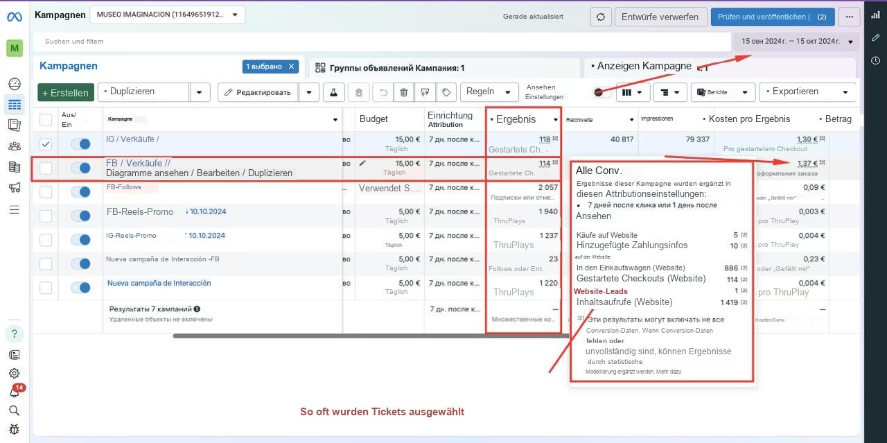 Meta Ads · 15.09.–15.10.2024 — Facebook: 5 Käufe, 886 Warenkorb-Aktionen