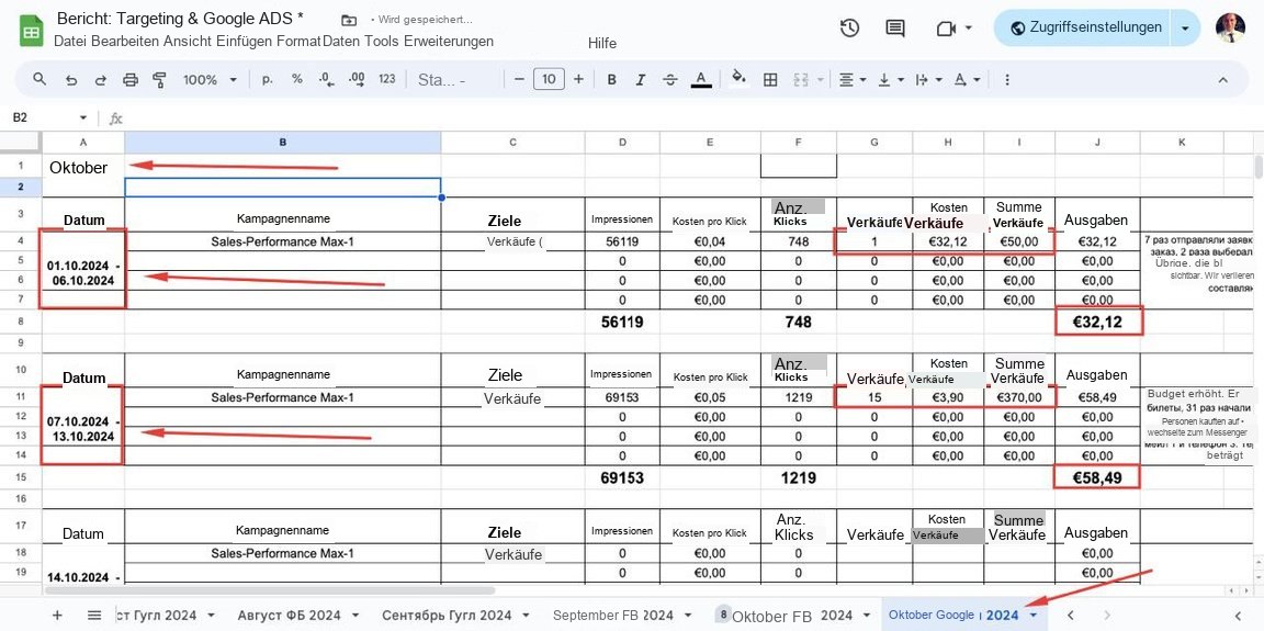 Google-Report · Oktober 2024 — 1 Verkauf, dann 15 Verkäufe in einer Woche