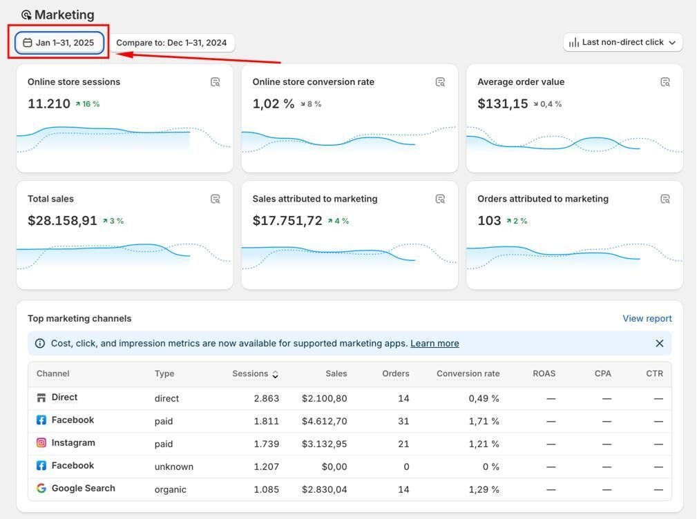 Shopify · Januar 2025 — Shop-Umsatz 28.158,91 $