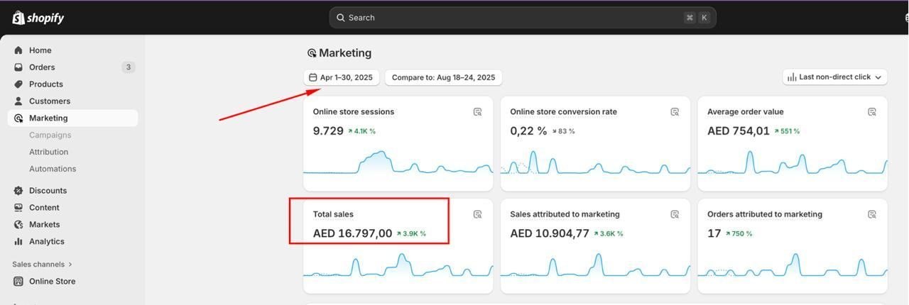 Shopify · April 2025 — store sales AED 16,797