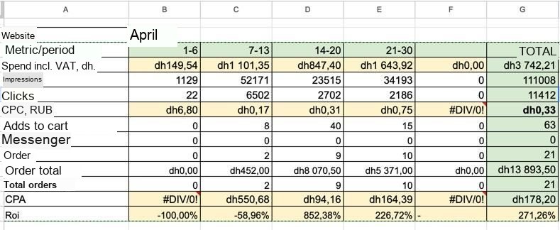 Report sheet · April 2025 — 21 orders worth AED 13,893.50