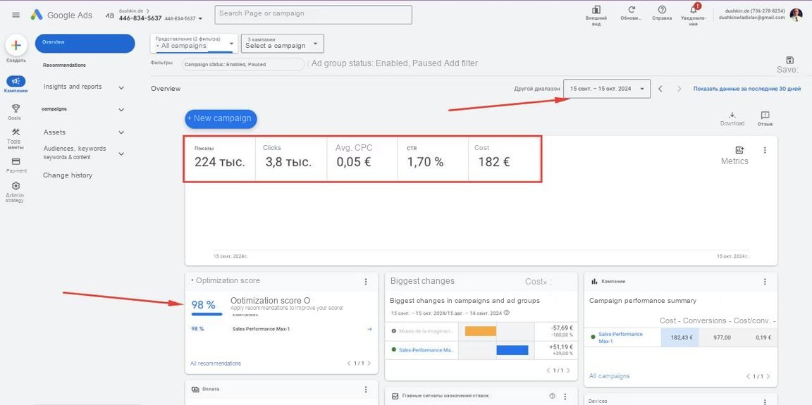 Google Ads · 15 Sep–15 Oct 2024 — 3.8k clicks at €0.05, €182 spent