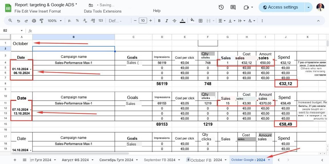 Google report · October 2024 — 1 sale, then 15 sales in a week