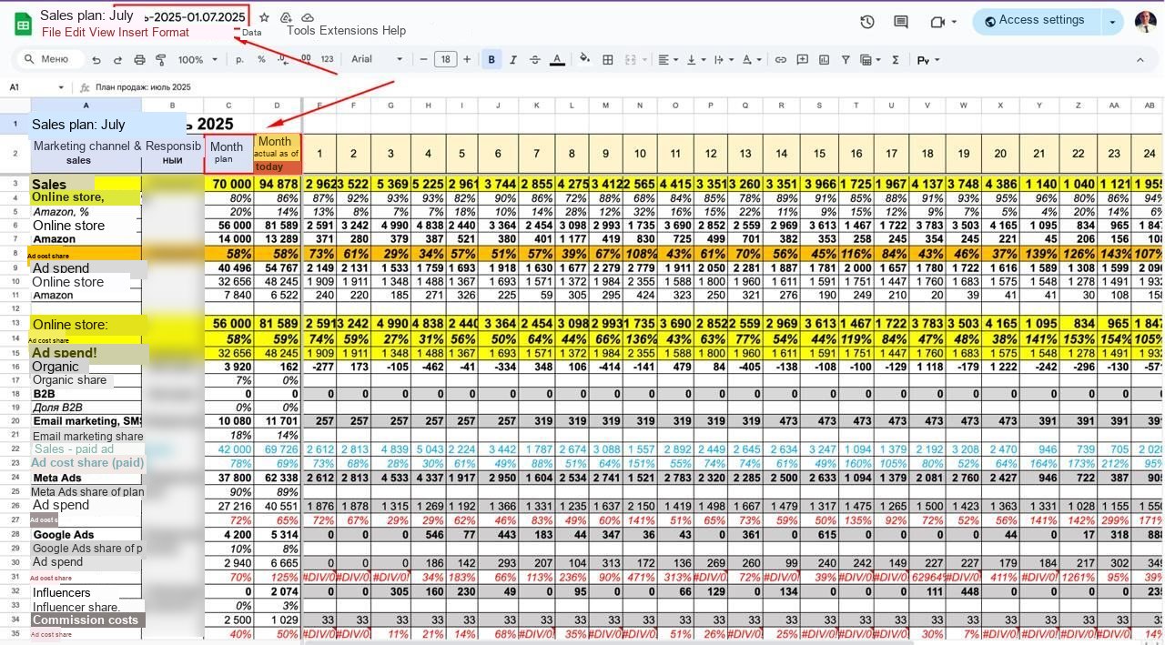 Sales plan · July 2025 — online store $81,589, total $94,878