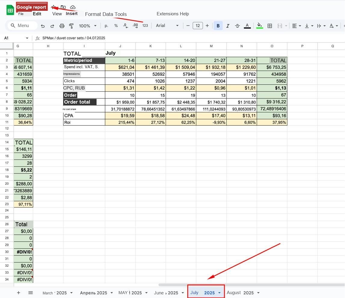 Google report · July 2025 — spend $6,753.25