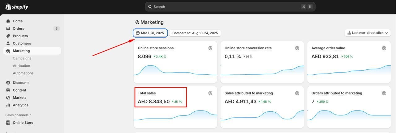 Shopify · март 2025 — продажи магазина 8 843,50 AED