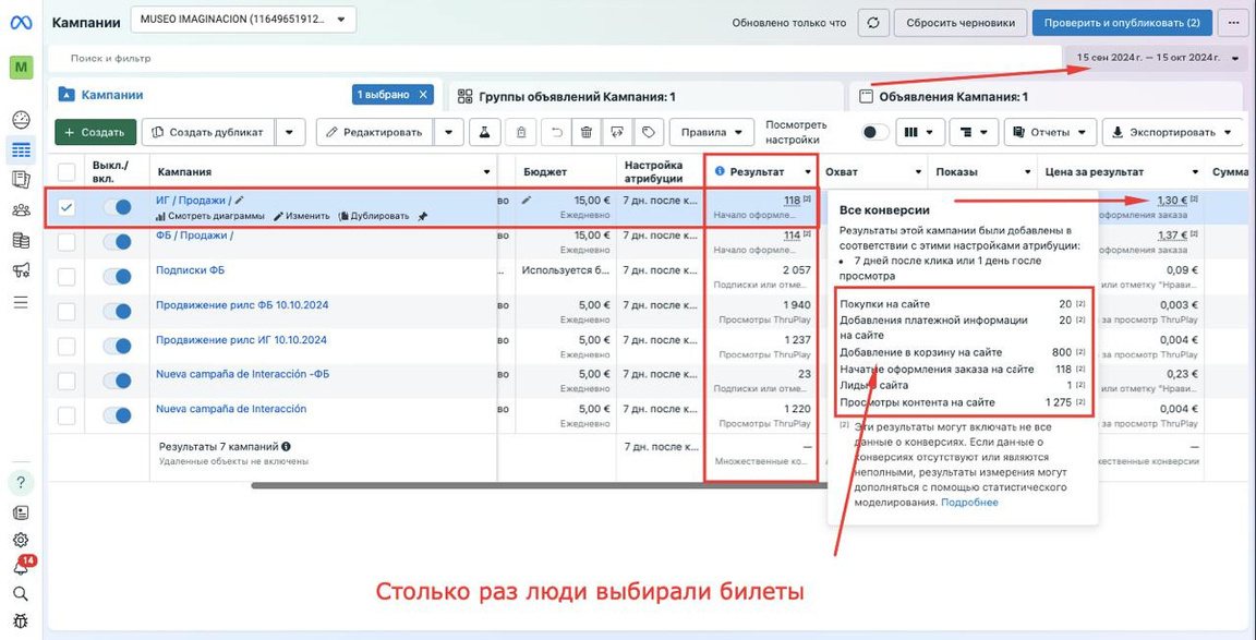 Meta Ads · 15.09–15.10.2024 — Instagram: 20 покупок на сайте