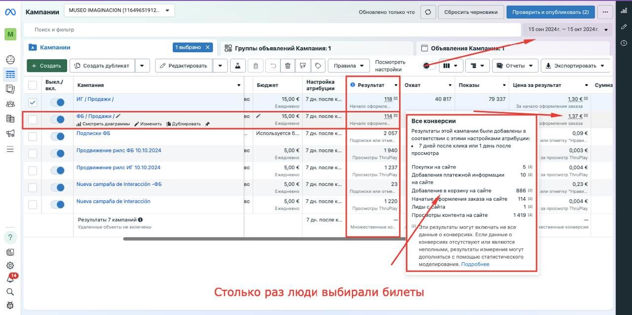 Meta Ads · 15.09–15.10.2024 — Facebook: 5 покупок, 886 добавлений в корзину