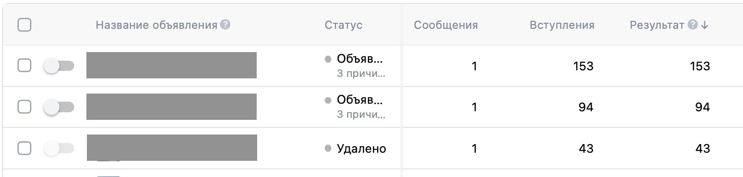 Кабинет ВКонтакте — вступления и сообщения по объявлениям