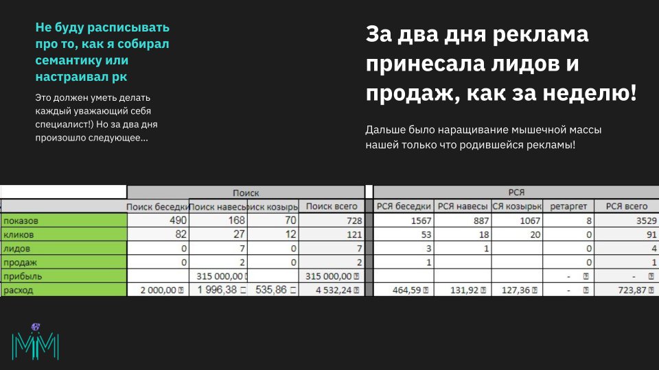 Отчёт агентства · 2 дня — 11 заявок, сделки на 315 000 ₽