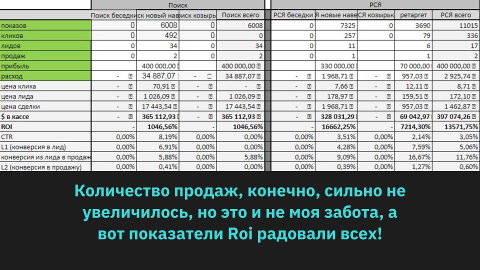Отчёт агентства · после расширения — Поиск, РСЯ, ретаргетинг