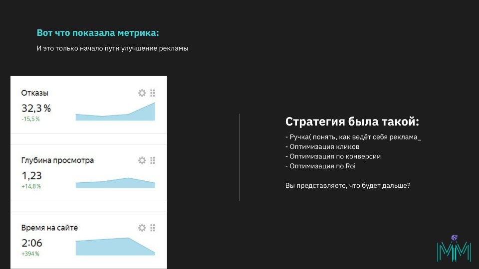 Яндекс Метрика — отказы и время на сайте