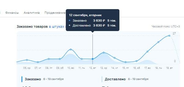 Ozon · заказы по дням