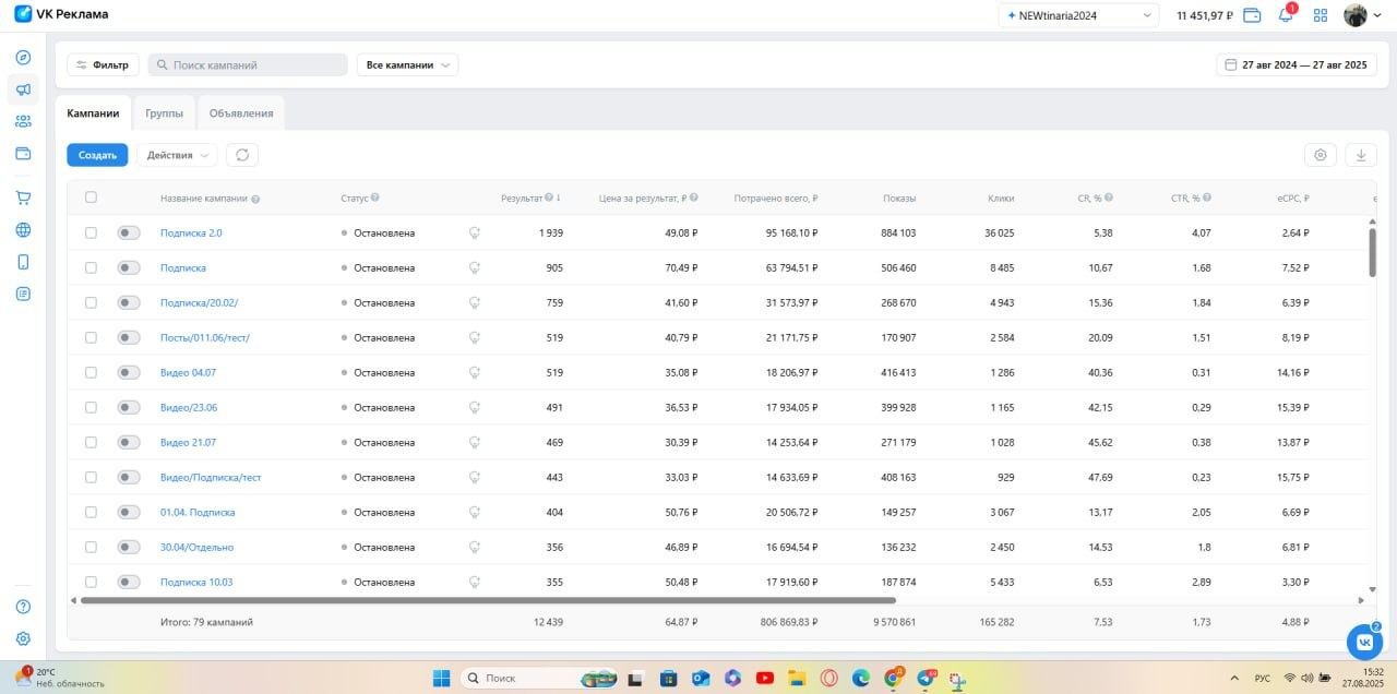 VK Реклама · 27.08.2024–27.08.2025 — 12 439 подписок по 64,87 ₽