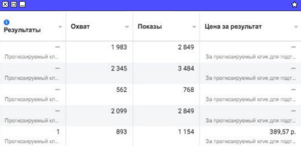 Meta Ads — кампания с целью «Звонок»
