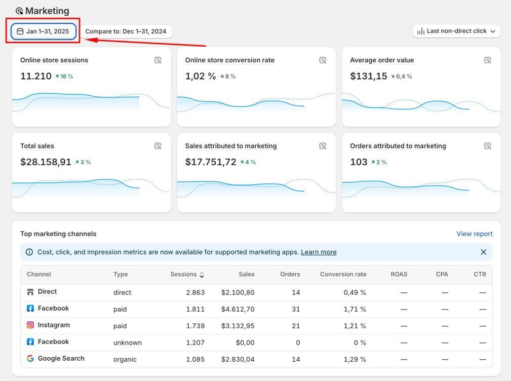 Shopify · январь 2025 — продажи магазина $28 158,91