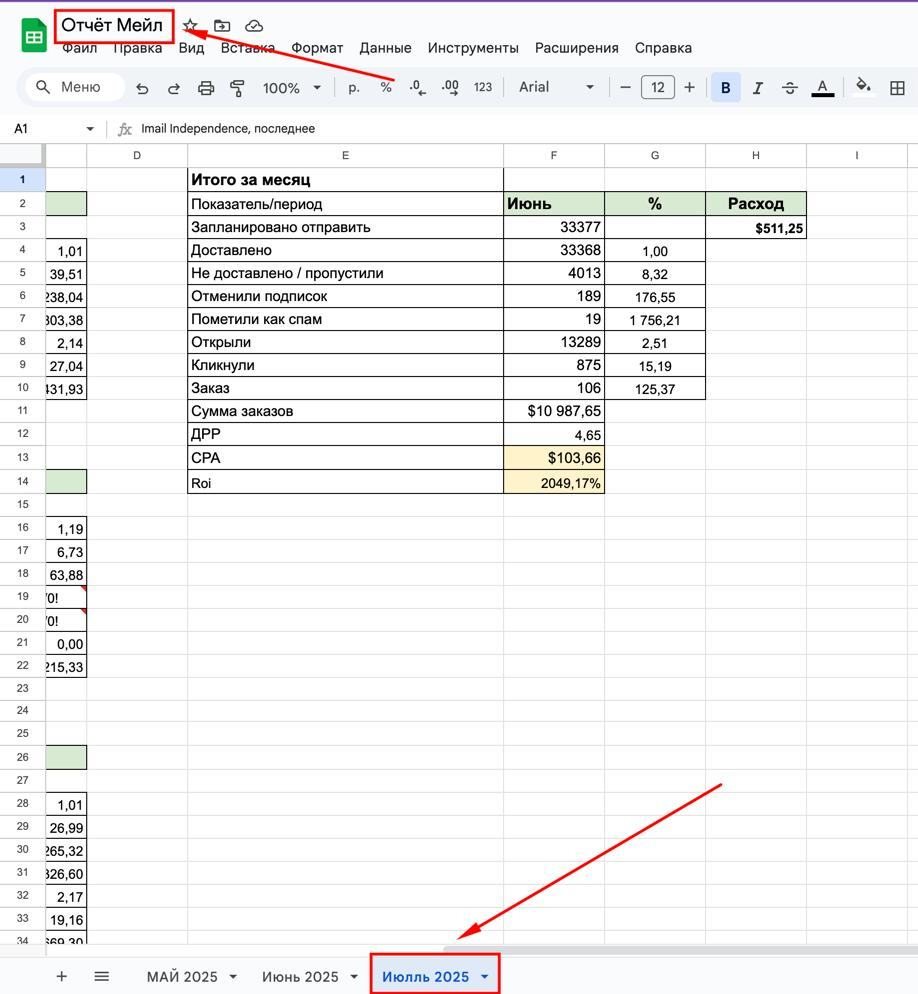 Email и SMS · июль 2025 — $10 987,65 продаж при расходах $511,25
